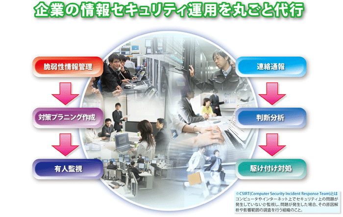 セコムCSIRT(サート)サービス。企業の情報セキュリティ運用を丸ごと代行