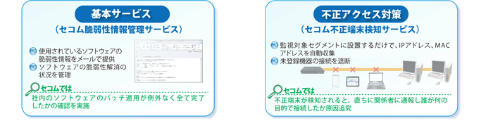 基本サービス、不正アクセス対策