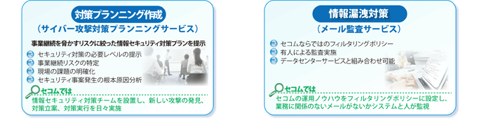 対策プランニング作成、情報漏洩対策
