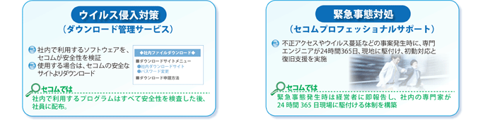 ウィルス侵入対策、緊急事態対処