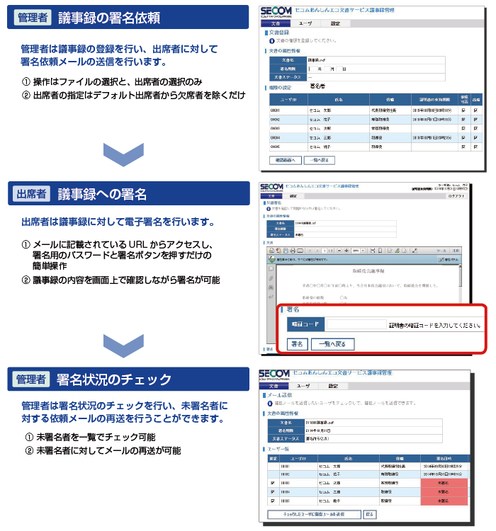 議事録電子化サービスの流れ