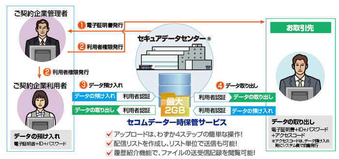 ファイル転送サービス/サービスイメージ画像