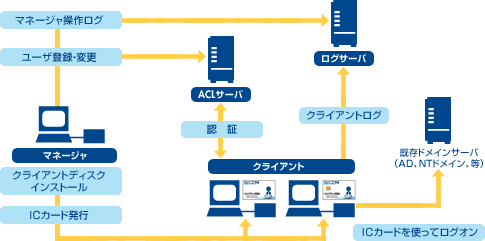 ICカードリーダライタを設定する | 公的個人認証 …