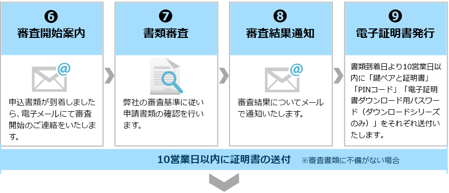 お申し込みの流れ図