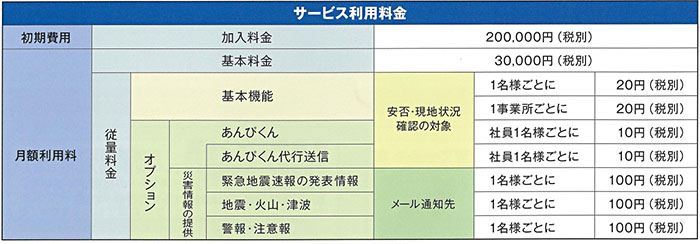 サービス料金体系