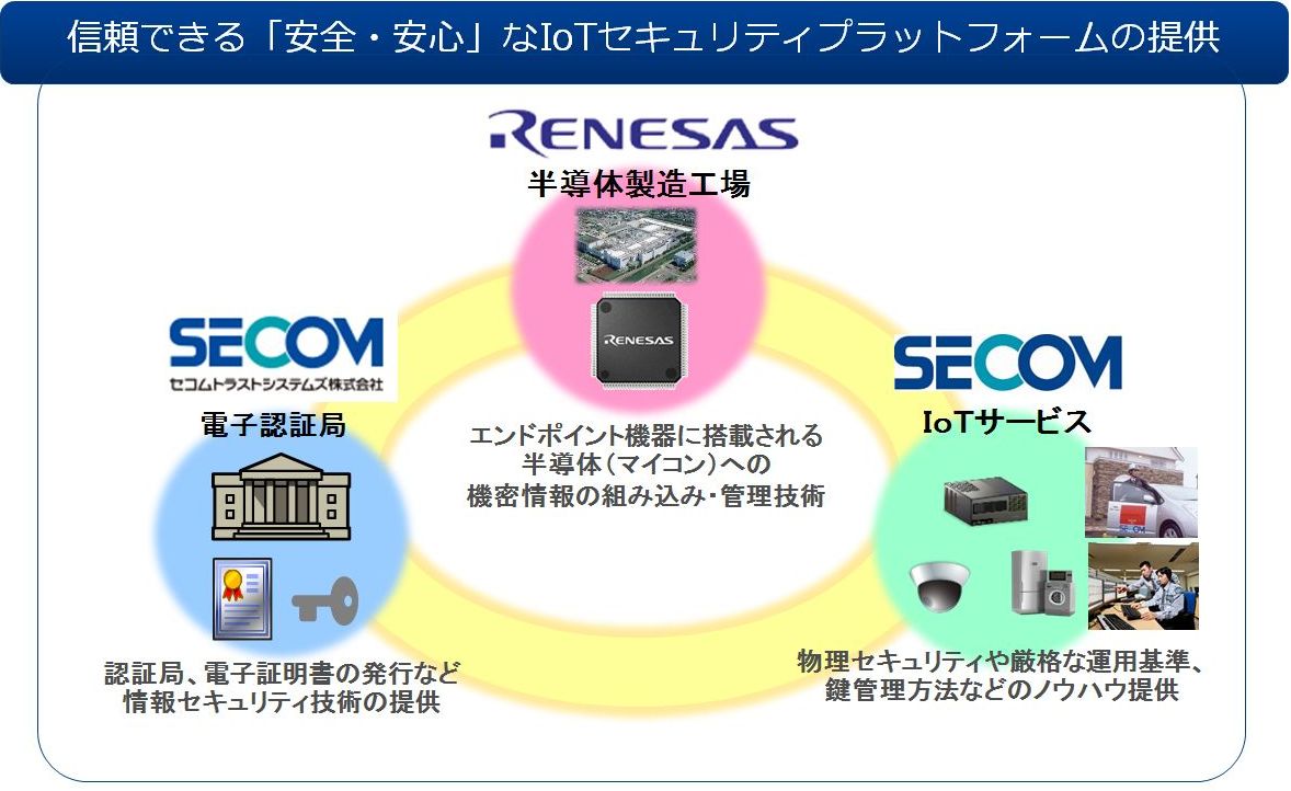 信頼できる「安全・安心」なIoTセキュリティプラットフォームの提供