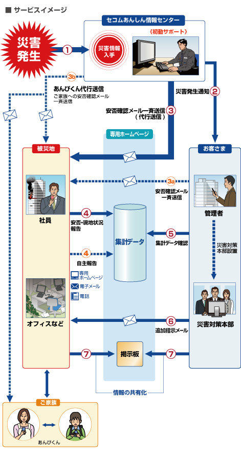 セコム 安否 確認 サービス