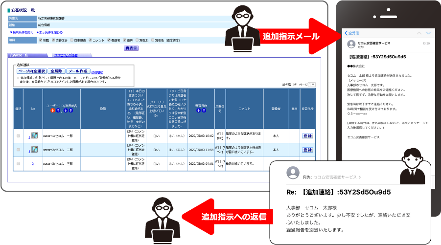 感染の疑いのある場合