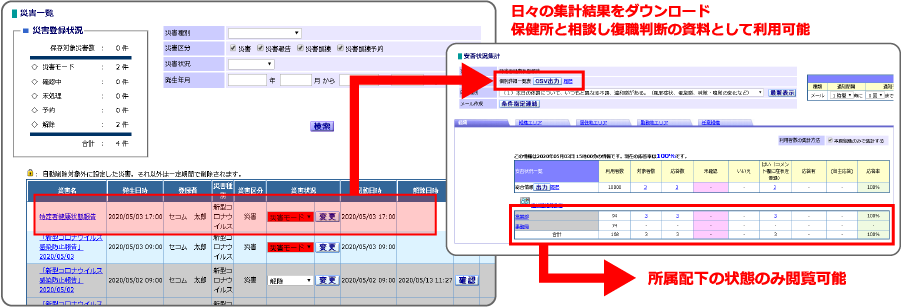 感染が発生した場合