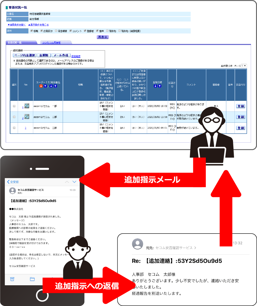 感染の疑いのある場合