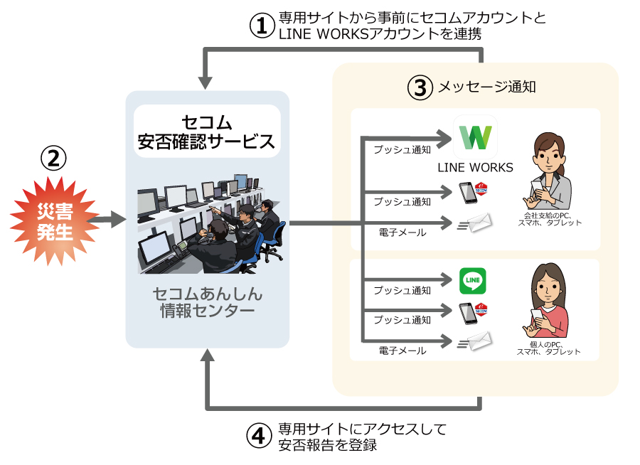 イメージ図