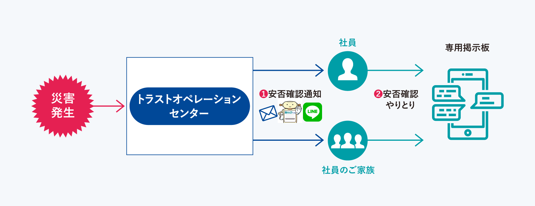 あんぴくん代行送信図