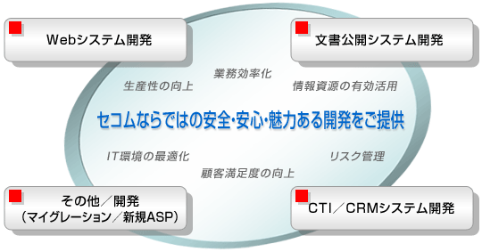 メニュー