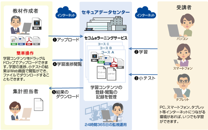 サービスイメージ