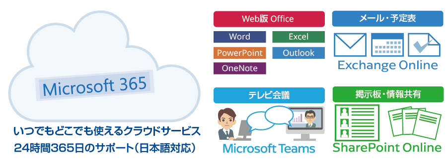 いつでもどこでも使えるクラウドサービス