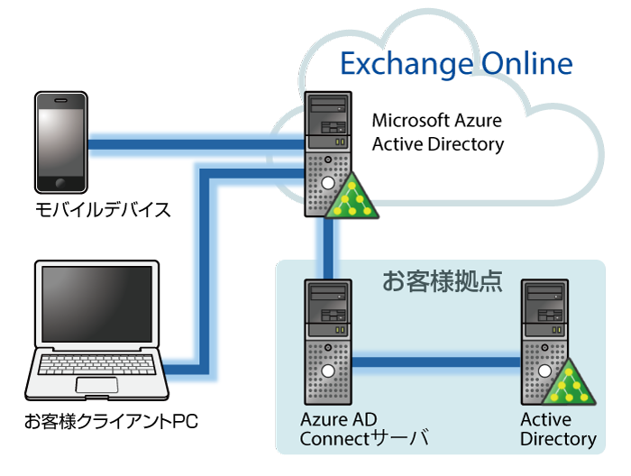 導入支援イメージ図