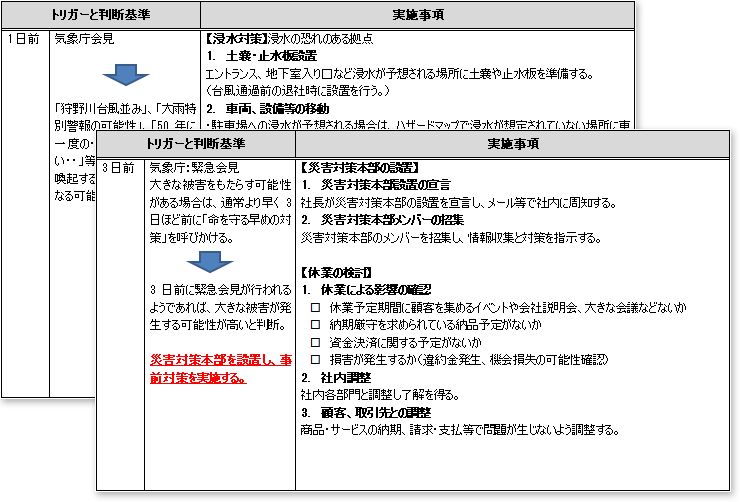 初動対応マニュアル サンプル