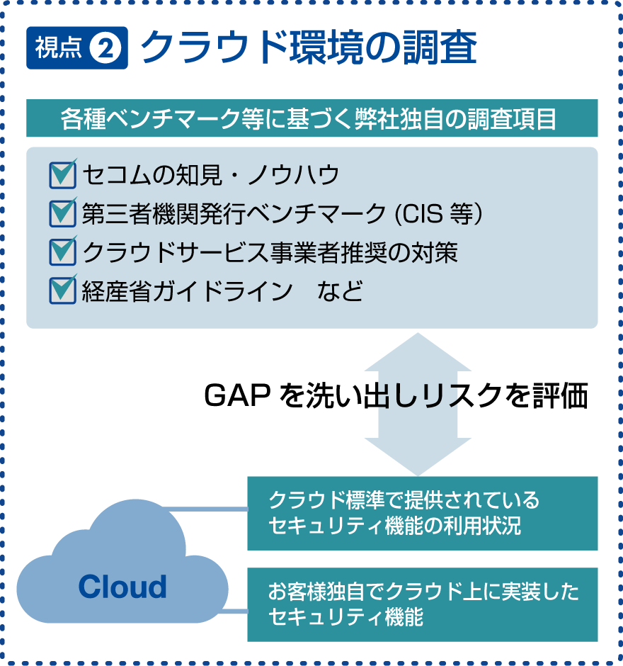 視点１　クラウド環境の調査