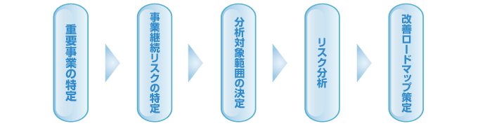 サービスの流れ