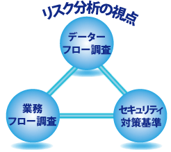 リスク分析の視点