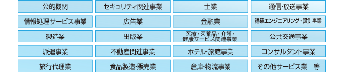 サービス提供実績