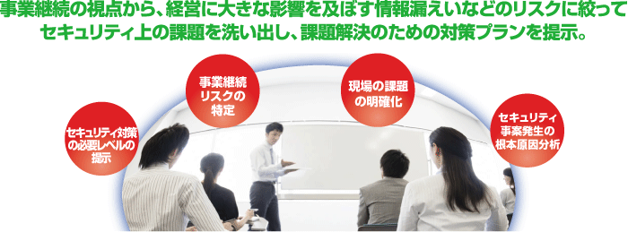 事業継続の視点から、経営に大きな影響を及ぼす情報漏洩などのリスクに絞ってセキュリティ上の課題を洗い出し、課題解決のための対策プランを提示