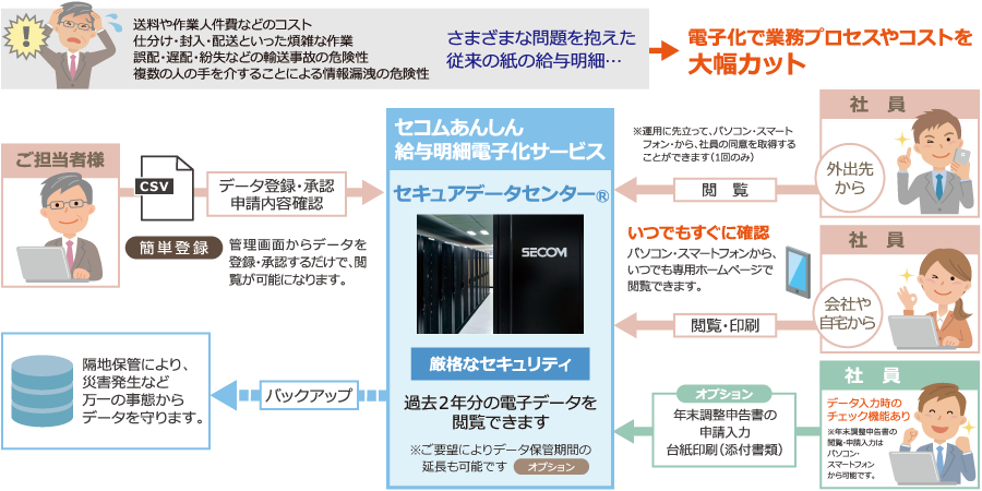 サービスイメージ