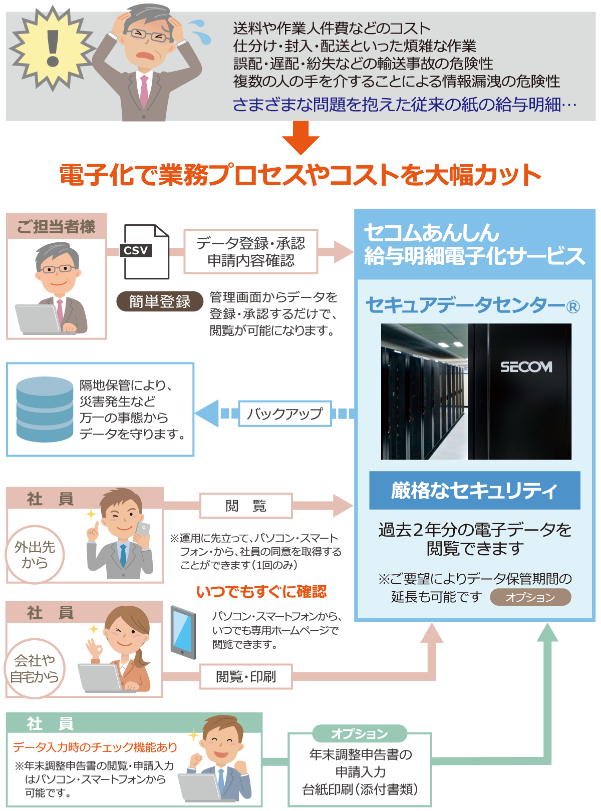 サービスイメージ