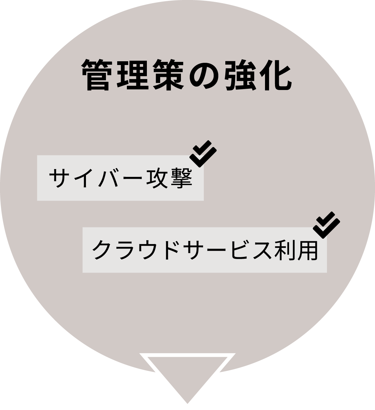 ISO27001の主な改訂ポイント