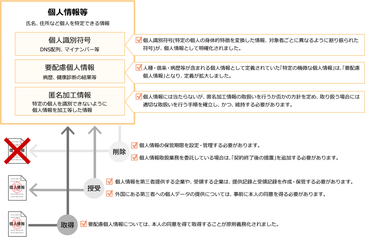 主な変更ポイント