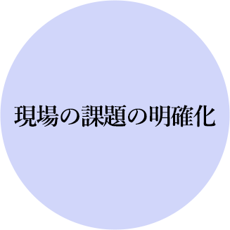 現場の課題の明確化