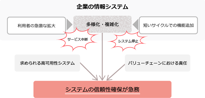 システム監査サービス イメージ