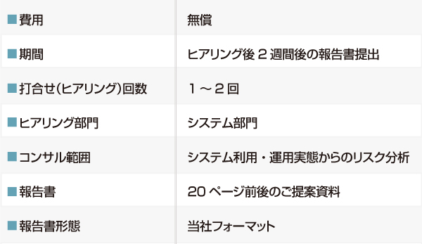 無償セキュリティコンサル実施中：詳細