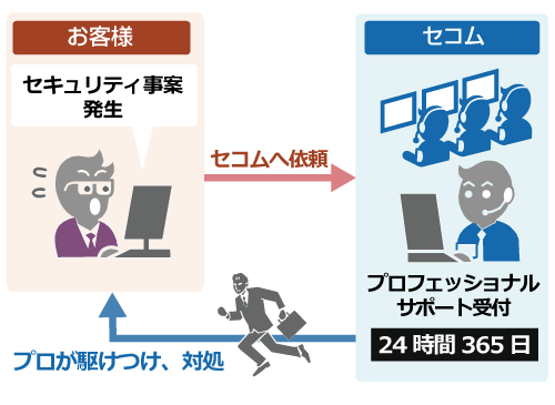 サービスイメージ図