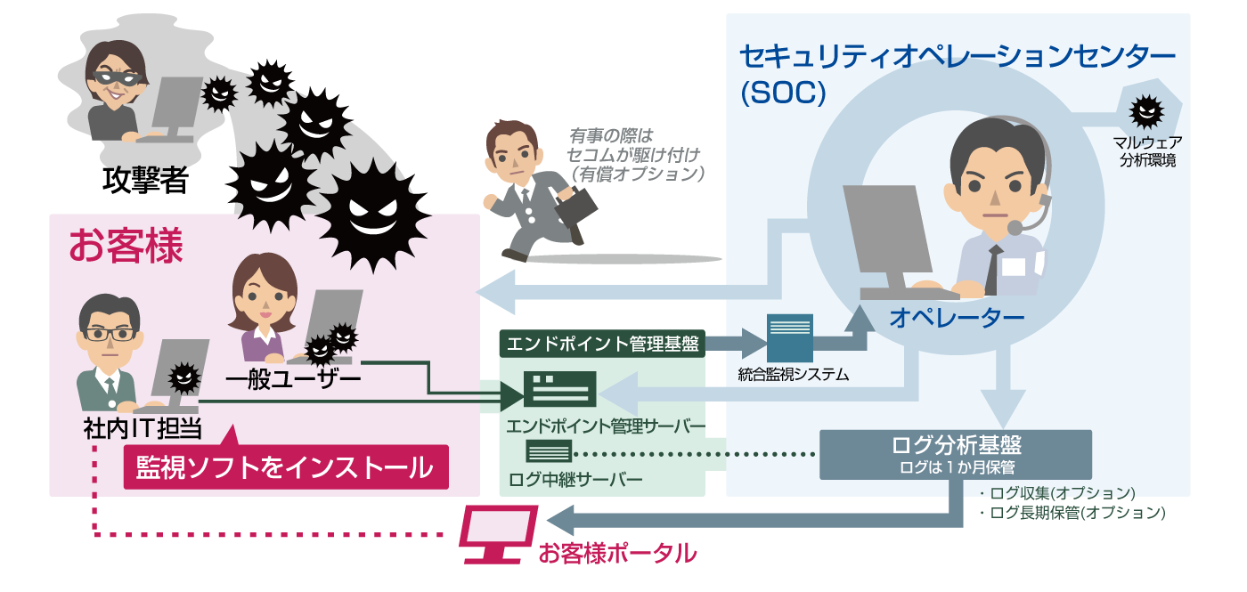 サービス提供イメージ