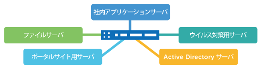 仮想化エントリーパック