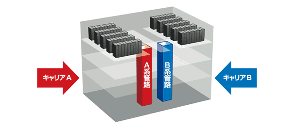 ネットワーク接続イメージ図