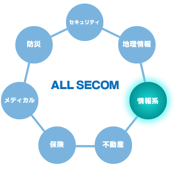 ALL　SECOM