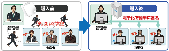 議事録電子化サービス導入前後の比較