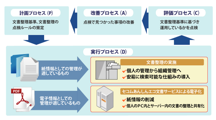 コンサルティングの流れイメージ