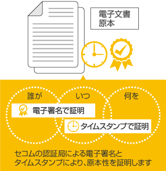 電子証明とタイムスタンプ