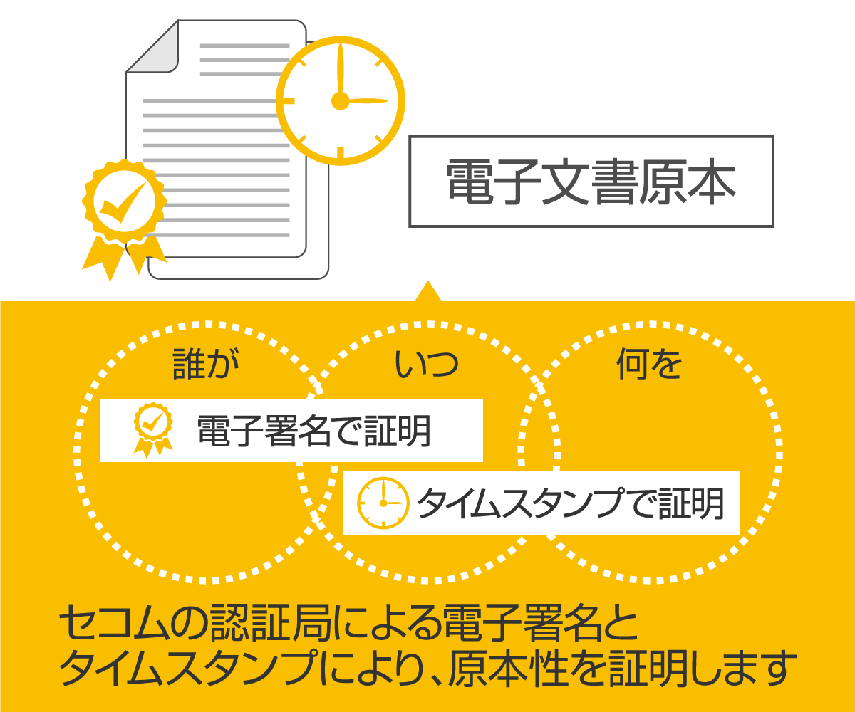 電子証明とタイムスタンプ