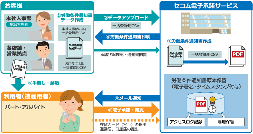 ご利用イメージ