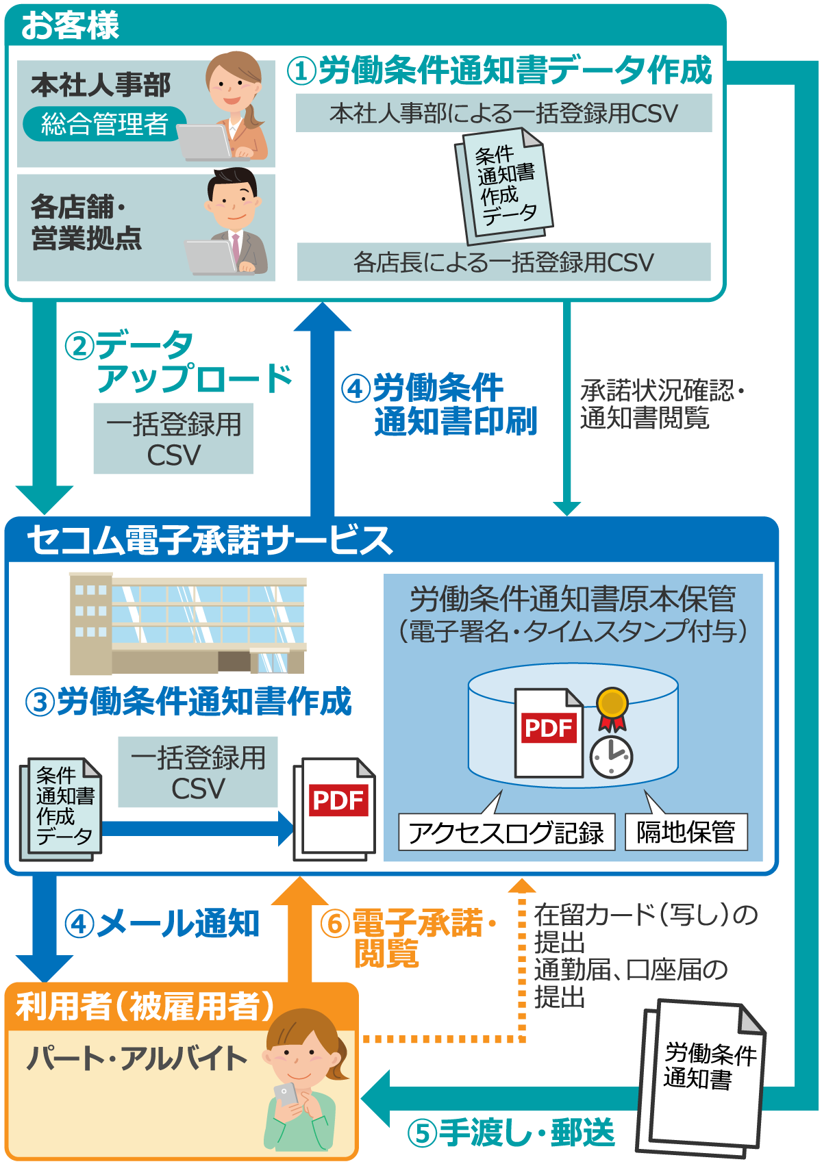 ご利用イメージ