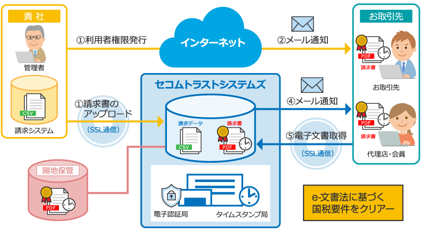 ご利用イメージ