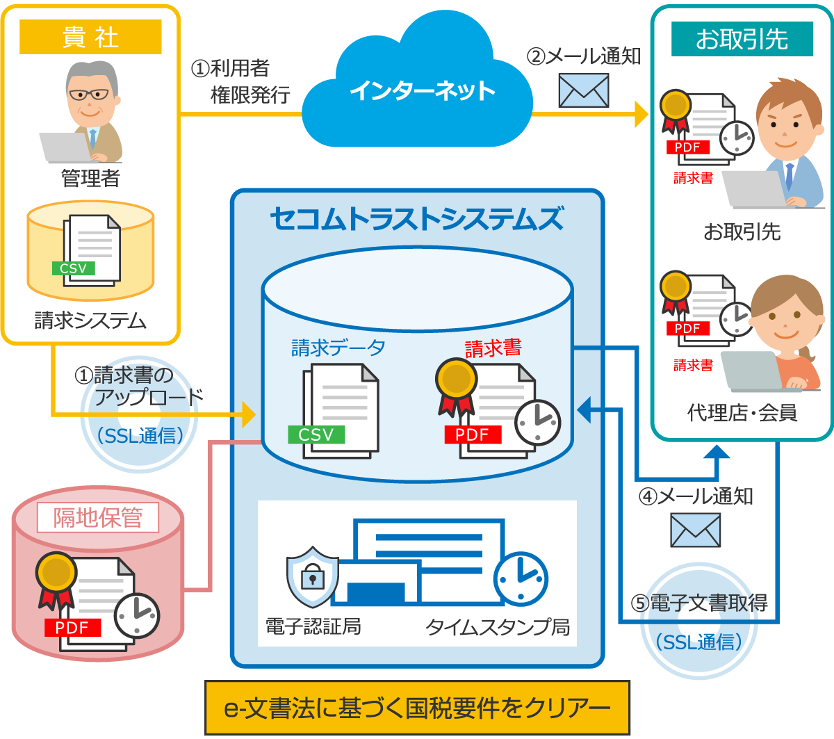 ご利用イメージ