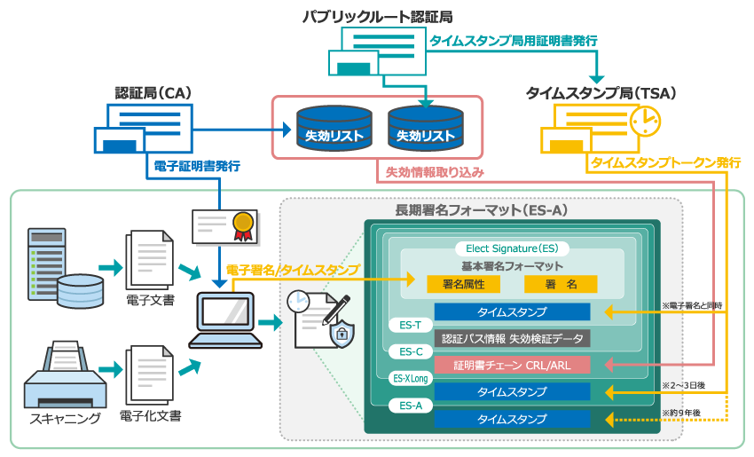 ご利用イメージ