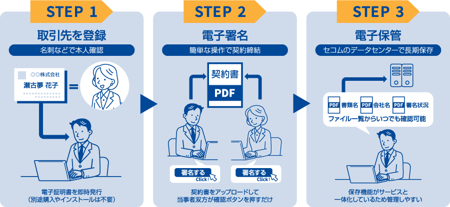 セコムWebサインサービス概要