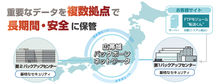 サービスイメージ