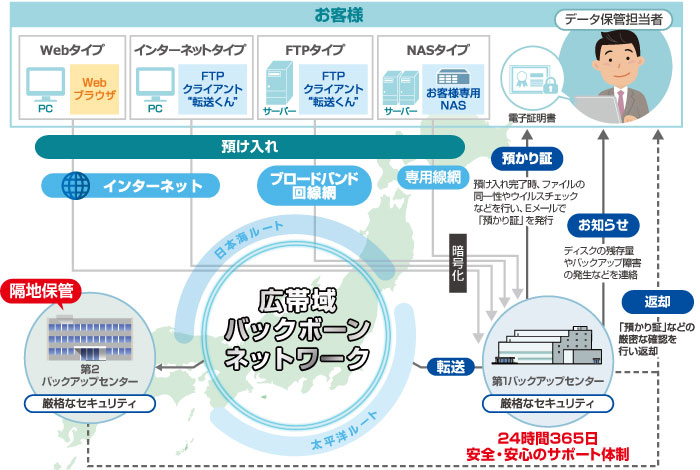 サービスイメージ